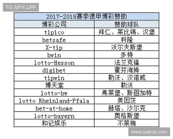 英超球队赞助商大全解析 英超球队赞助商大全解析