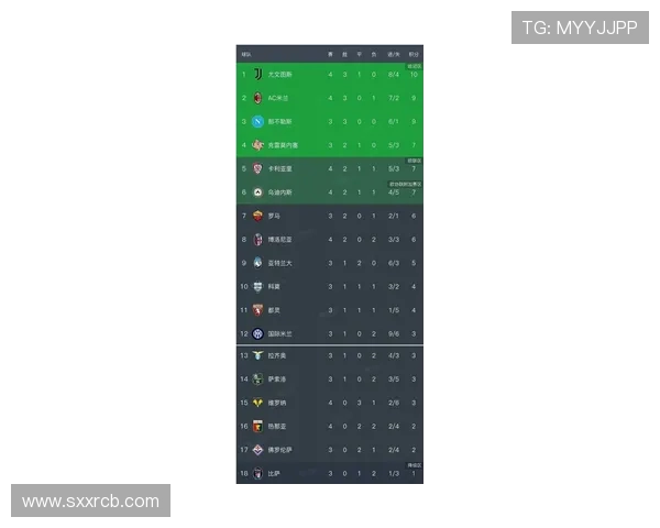 盘点目前意甲最出名的球队及综合实力排名榜