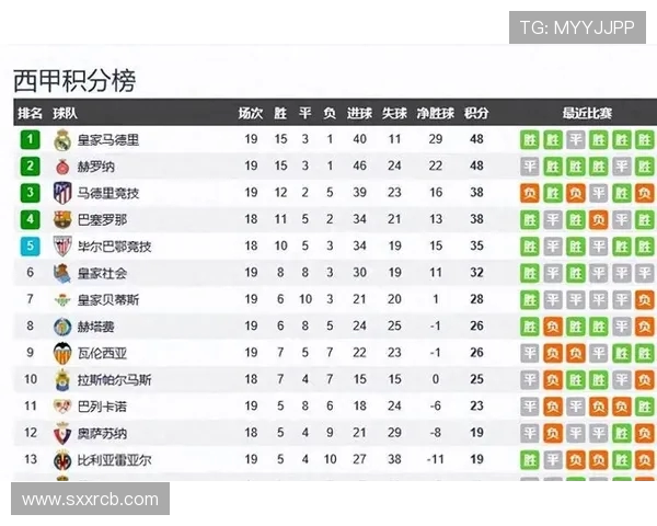 西甲篮球联赛积分榜最新变化与比赛看点 西甲篮球联赛积分榜最新变化与比赛看点