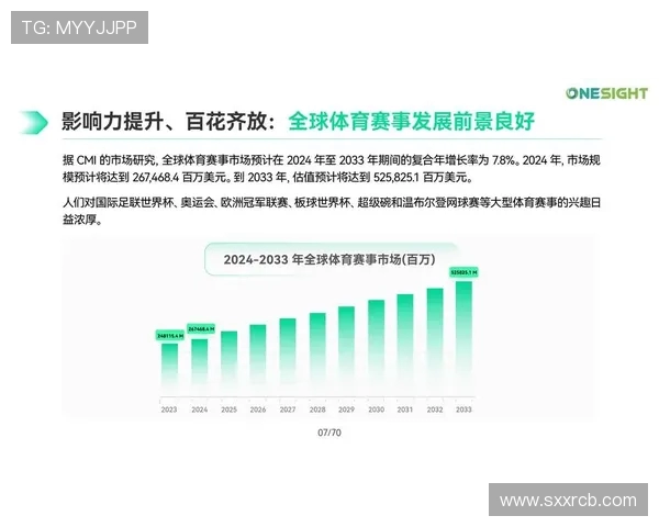 足球赛事的全球化趋势与市场潜力