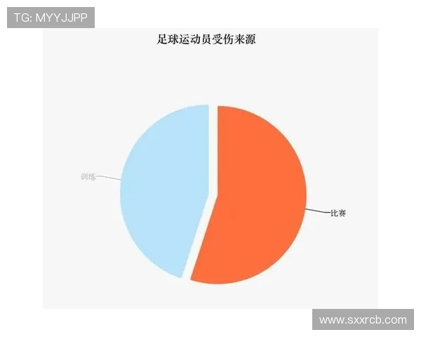 足球运动员如何管理赛季中的伤病