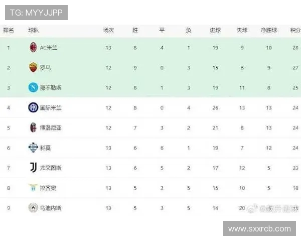 意甲与西甲球队的最新排名与竞争格局