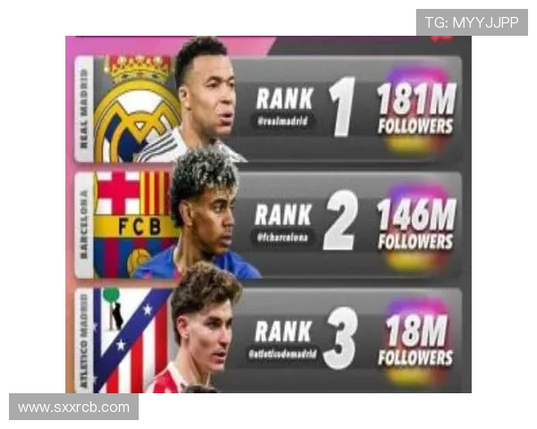 C罗收购阿尔梅里亚后球队社媒粉丝激增跃升至西班牙第五位 C罗收购阿尔梅里亚后球队社媒粉丝激增跃升至西班牙第五位